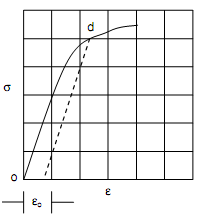 1262_Yield Strength 1.png